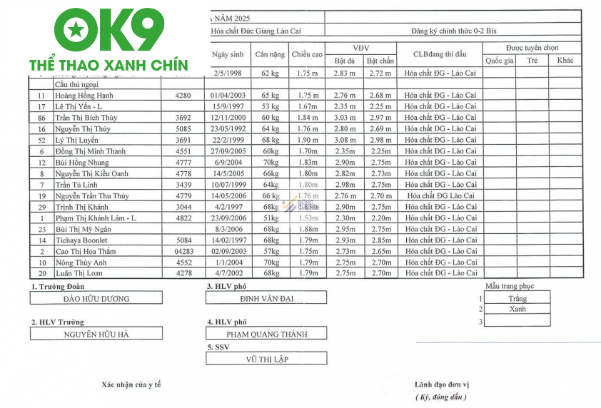 Đội hình Hóa chất Đức Giang Lào Cai