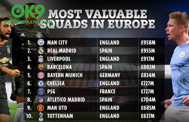 Top 10 Ngôi Sao Giá Trị Nhất: Cái Tên Nào Gây Sốc?